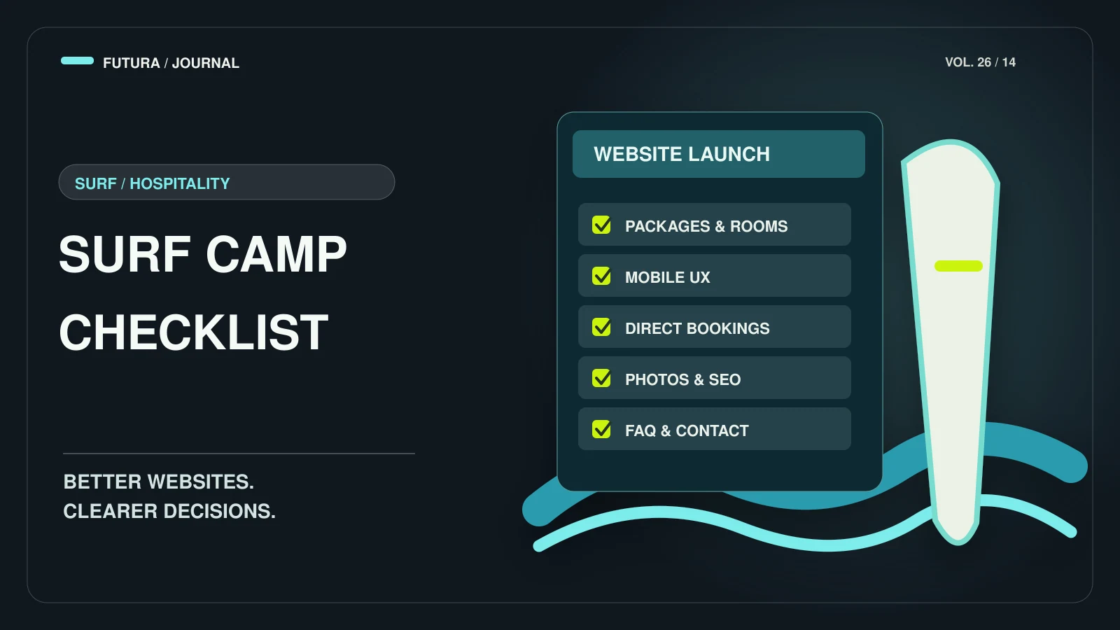 A surf-camp website launch checklist with highlighted packages, rooms, mobile usability, bookings and SEO beside a coastal wave illustration.