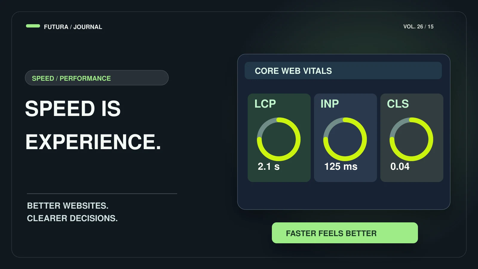 A high-contrast web performance dashboard with separate LCP, INP and CLS measurement gauges.