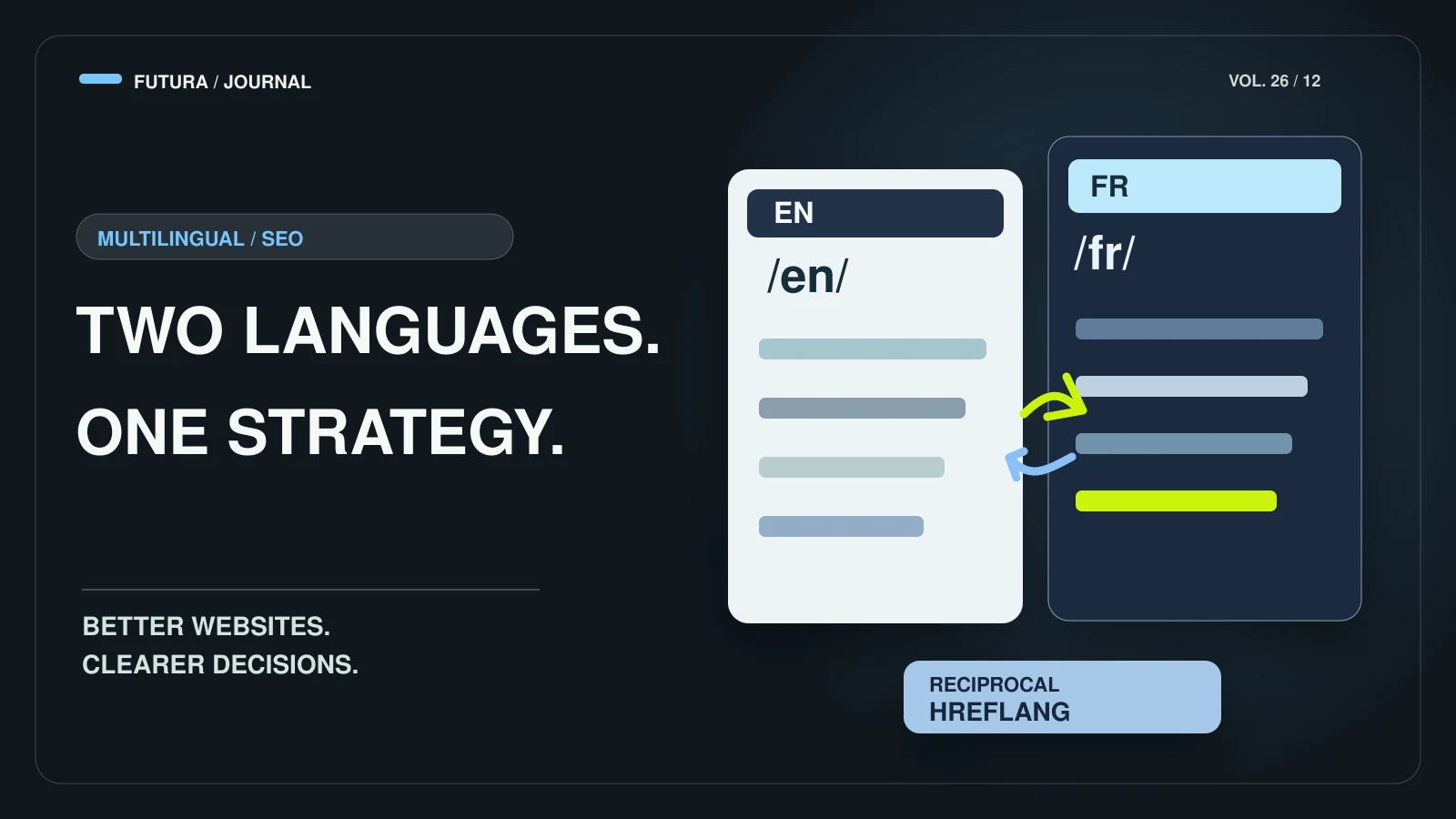 Two English and French web pages connected with reciprocal hreflang paths, emphasizing bilingual site architecture.